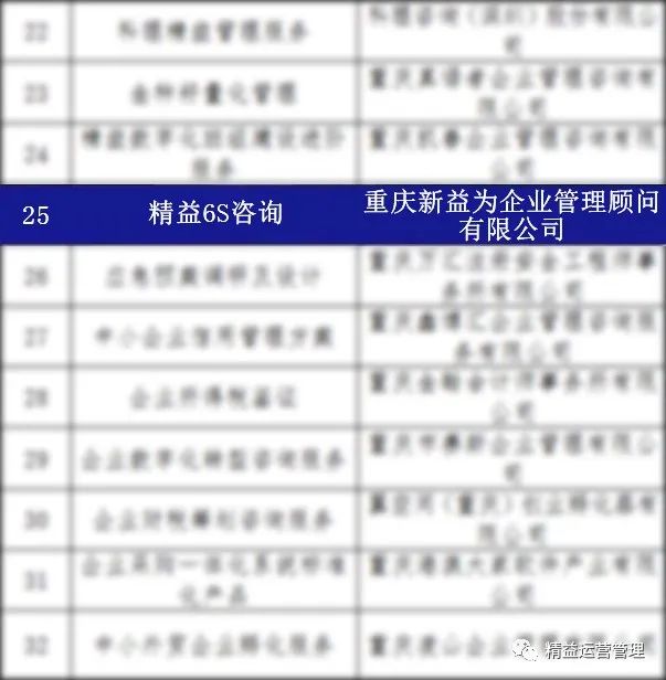 首批“重慶好服務(wù)”產(chǎn)品名單 首批“重慶好服務(wù)”產(chǎn)品名單