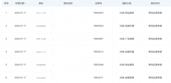 賽力斯將進(jìn)軍汽車融資租賃領(lǐng)域？